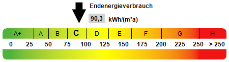 Einfamilienhaus Duisburg Rumeln-Kaldenhausen - 6 Zimmer, 275 m&sup2;, 999.000&euro; | Angebot:26107132