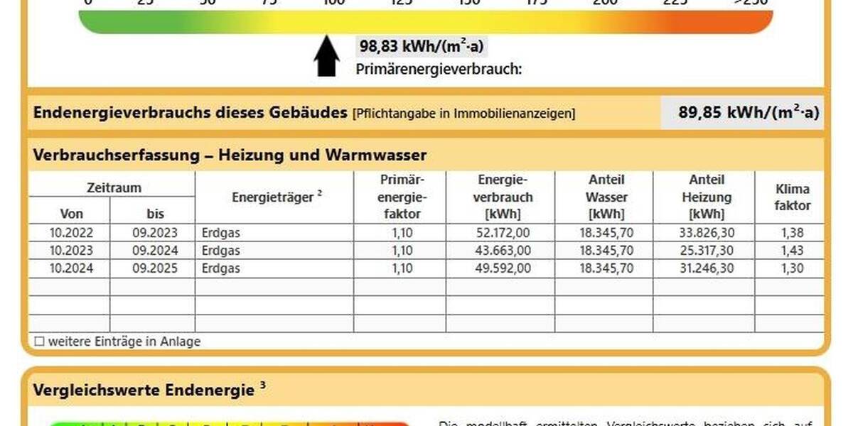 Mehrfamilienhaus, Wohnhaus Krefeld Bockum - 9 Zimmer, 554 m&sup2;, 1.049.000&euro; | Angebot:26358793