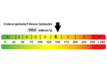 Freistehendes EFH mit großem Grundstück und viel Potential