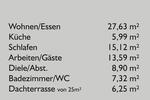 Penthouse Wohnung