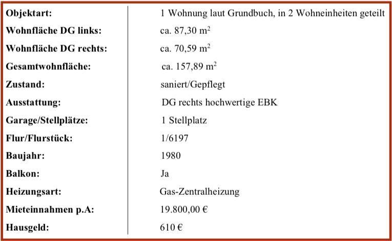 Dachgeschoßwohnung Duisburg Laar - 5.5 Zimmer, 158 m&sup2;, 310.000&euro; | Angebot:26942444
