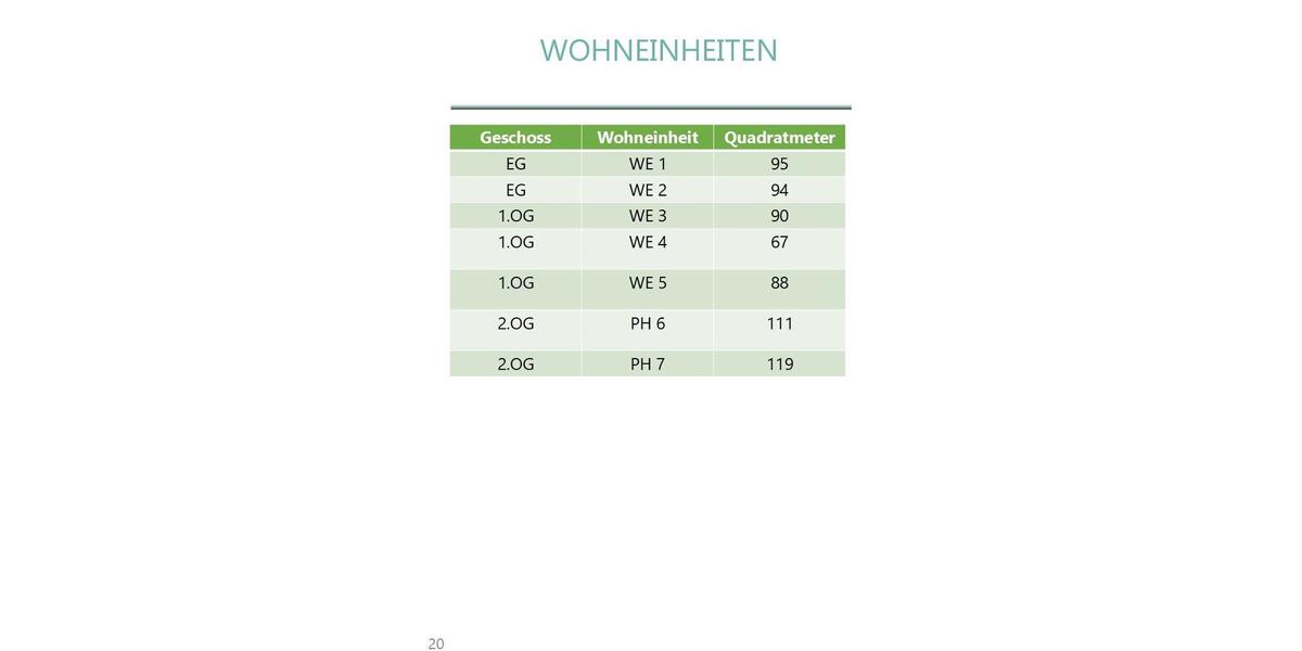 Erdgeschoßwohnung Duisburg Baerl - 3 Zimmer, 95 m&sup2;, 1.425&euro; | Angebot:26180100