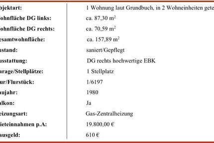 Wohnung Duisburg Laar - 5.5 Zimmer, 158 m&sup2;, 310.000&euro; | Angebot:26799533
